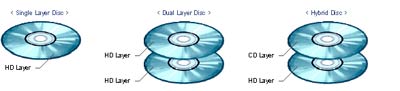 Drie variaties van de SACD superaudio cd SA-CD superaudiocdspeler marantz verkoop dealer