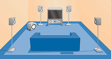 5.1 home cinema systeem