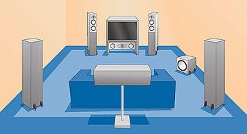 6.1 home cinema systeem