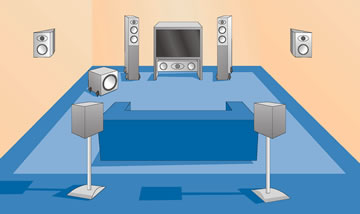 7.1 home cinema systeem