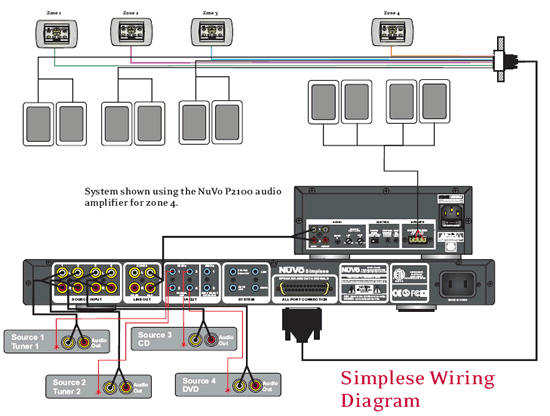 Nuvo Simplese multiroom audiosysteem