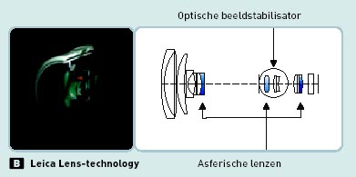 Leica lenstechnologie