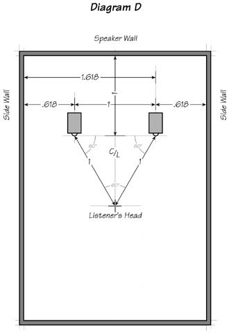 luidsprekers opstelling golden ratio verkoop