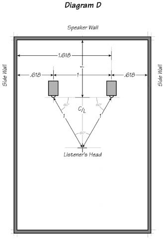 luidsprekers opstelling golden ratio verkoop