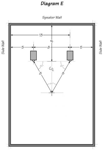 fibonacci kameropstelling luidsprekers speakers indeling afmetingen reeks