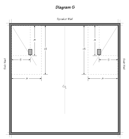 plaatsing luidsprekers boksen speakers in een kamer