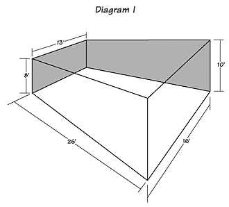 golden trapagon trapezium luisterruimte opstelling luidsprekers speakers boksen luisterpositie ideaal ideale