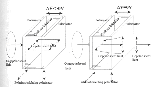 LCD werking verkoop panasonic vloeibare kristallen polarisator werking licht scherm plat vlak platte vlakke