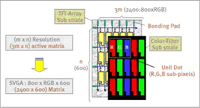 LCD liquid cristal display