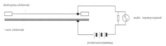 Elektrostatische speaker