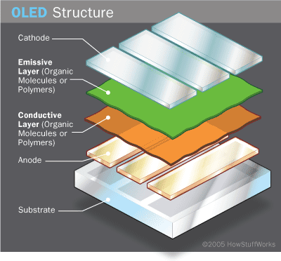 OLED structuur