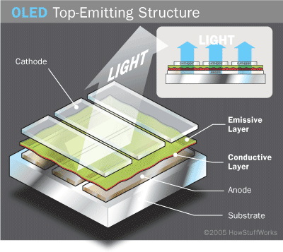 OLED transparant