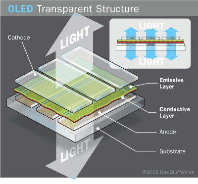 OLED transparant