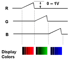 analoge RGB rood groen blauw verkoop verhuur beeld klank geluid