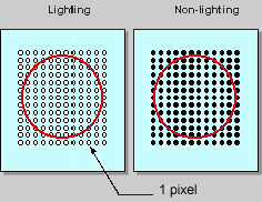 plasma contrast ratio vlakke platte televisie tv verkoop verhuur