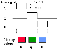 plasma digitale RGB