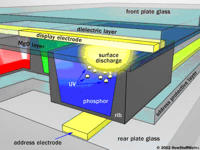 Plasma werking - Frans Van Eeckhout - verkoop van plasma Panasonic Viera