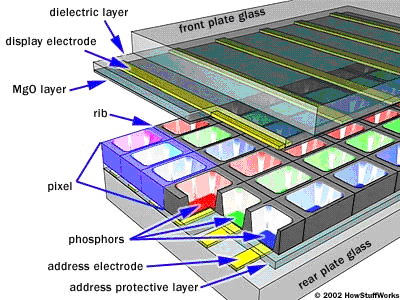 plasma, werking, frans van eeckhout, verkoop, plasma, panasonic, viera