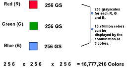aantal kleuren van een plasmascherm
