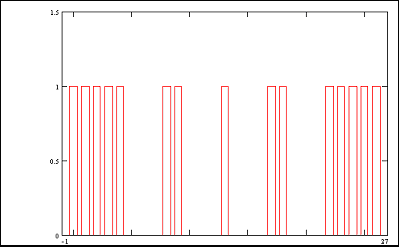 subframes coderen crt