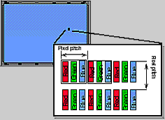 pixel pitch plasma-tv