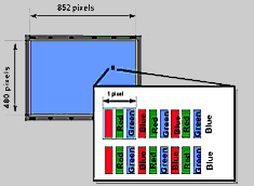 display pixel plasmascherm plasma-tv