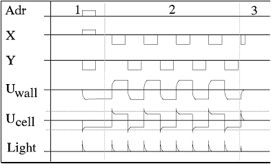 plasma subframes adressering lichtgeneratie plasma-tv