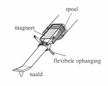 Moving Magnet transducer platenspeler