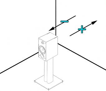 Afstand van de luidspreker tot de muur