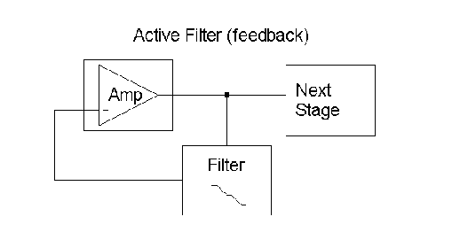 riaa correctie actief filter feedback verkoop platendraaier pick-up sl-1200