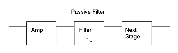 riaa correctie phono passieve filter verkoop platendraaier technics sl-1200