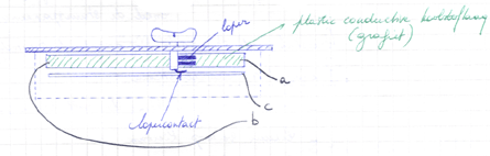 Plastic conductive faders uit een mengpaneel