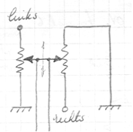 Panpotentiometer mengpaneel