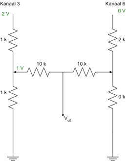 Mengpanelen mixing