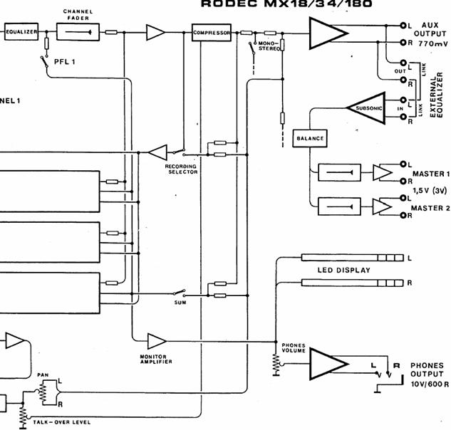 PDFL-mixbus in mengpanelen