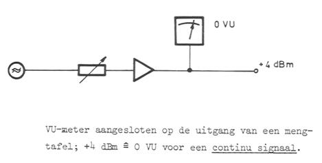 Vu-meter