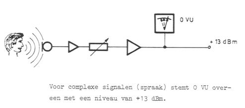 VU-meter