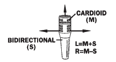 MS stereomicrofoons