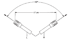 ORTF stereomicrofoons