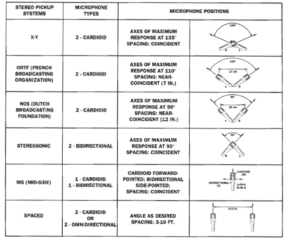 OSSstereomicrofoons