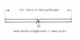 dipool dipolen tweepool tweepolen aansluitingspunt aansluitingspunten golflengte