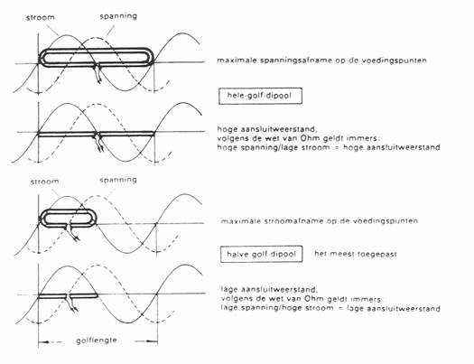 afmetingen antenne satelliet antennes verkoop roeselare