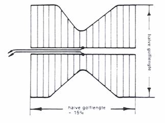 vleermuisantenne batwingantenne vlinderantenne