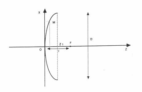 parabool karakteristieken antenne antennes satelliet satellieten satallietantenne satellietantennes