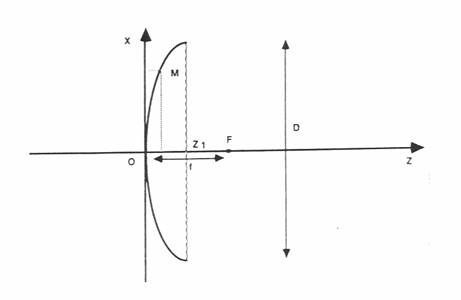 parabool karakteristieken antenne antennes satelliet satellieten satallietantenne satellietantennes