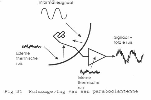 externe thermische ruis interne ruis