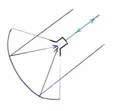 primair focus antenne antennes satelliet satellieten