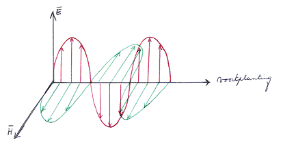 elektromagnetische golven EM-golf antenne antennes satelliet satellieten verkoop herstelling reparatie roeselare frans van eeckhout