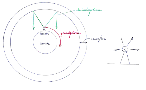 antenne satelliet grondgolf grondgolven ruimtegolf ruimtegolven ionosfeer zender aarde satellieten antennes verkoop verhuur digitale televisie dvb-t