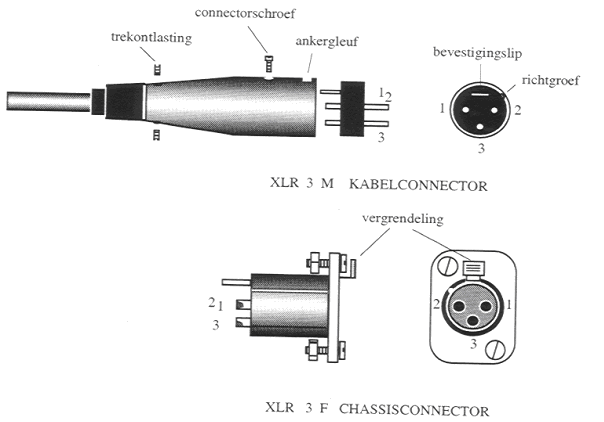 XLR connector maken van XLR-kabels kabelconnector trekontlasting ankergeluf connectorschroef vergrendeling luidsprekerkabel microfoonkabels